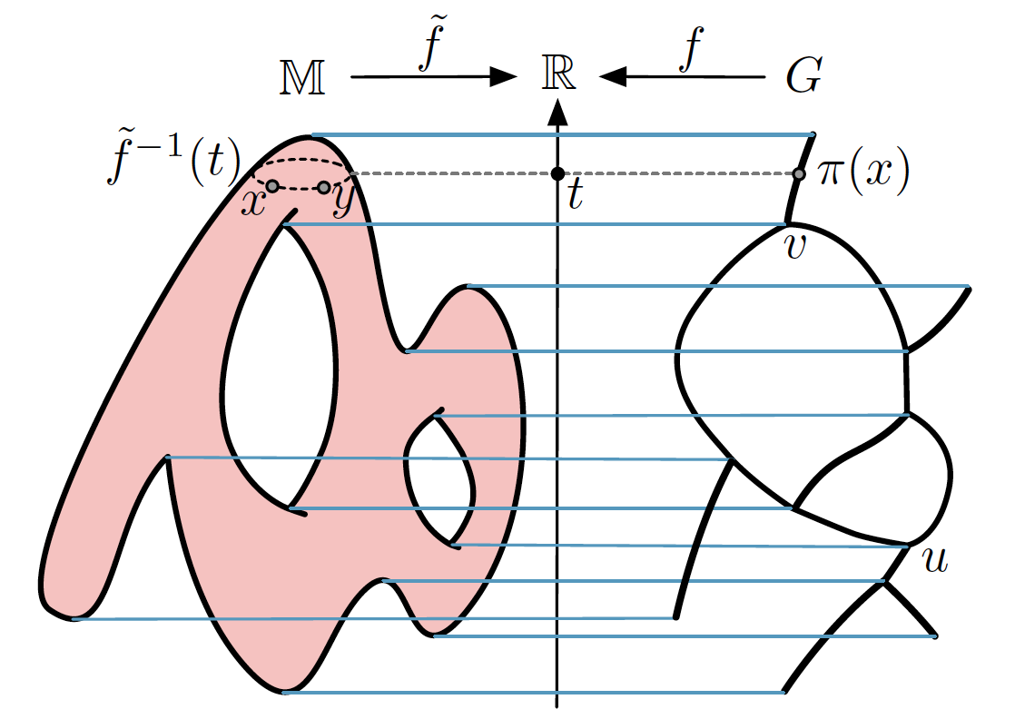 2024_Reeb_Graphs